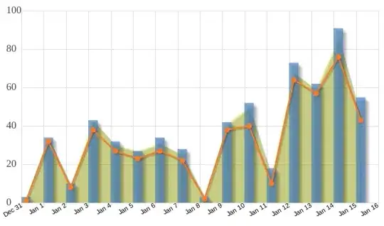 MyGet version environment