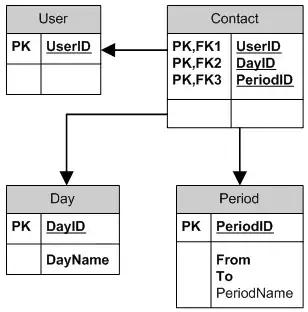 Example sinuisoid detection
