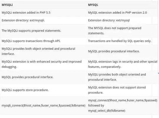 named and unordered list solutions