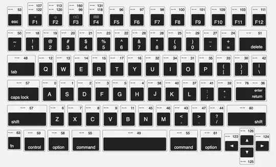 Make sure the dataset you wish to use is selected in the drop-down and click Add in the top left corner
