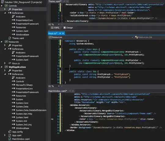 A table <code>user</code> with data