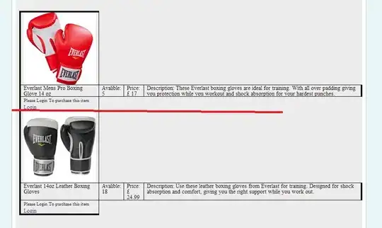 diagram of ordered partitions