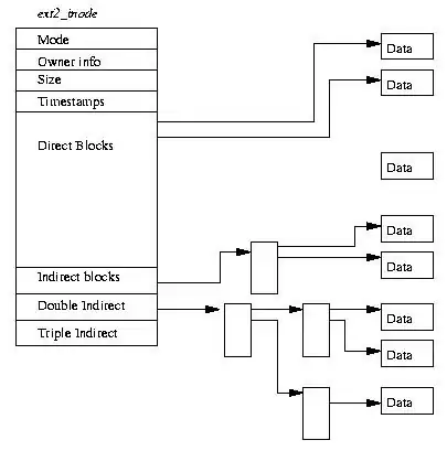 remote config console