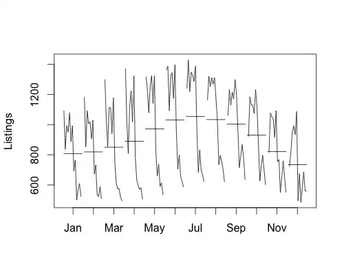 Location of where to click