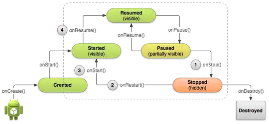 Code with resulting graphs