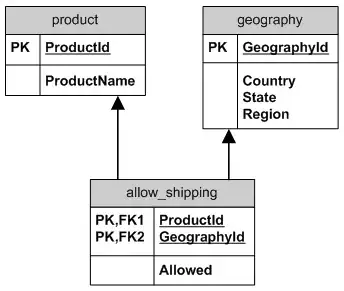 Matrix having certain values