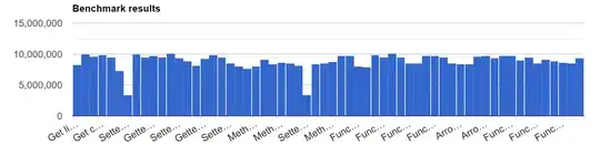 Graph result on benchmark