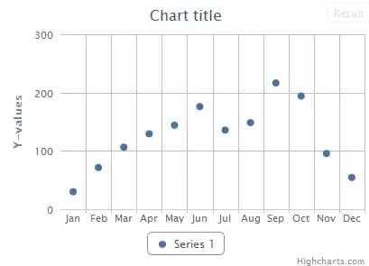 base facet histogram