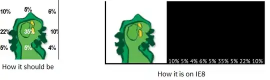 String pelindrome or not. There is no syntax error but y it is showing wrong output
Output it is showing:
Noob
Is pel