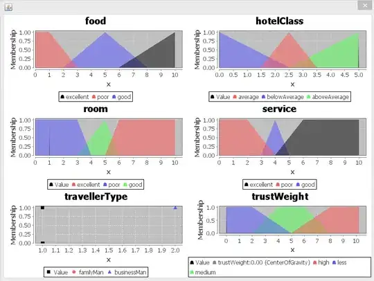 Missing values vs observed values graph