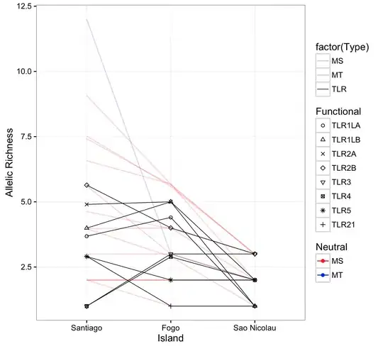 Display, which is what I want