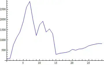 Relationship Example