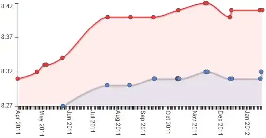 fill the value why your app need user’s this permission