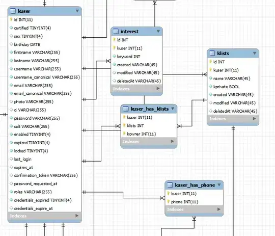 BCE vs. MVC vs. 3-Tier