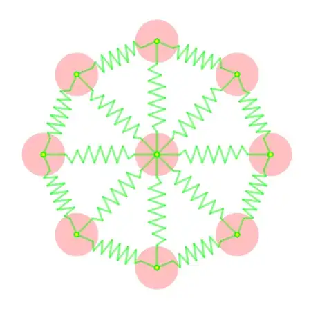 The distribution plots are new level