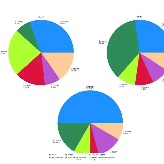 illustration of baseline