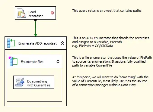 still accesses network path