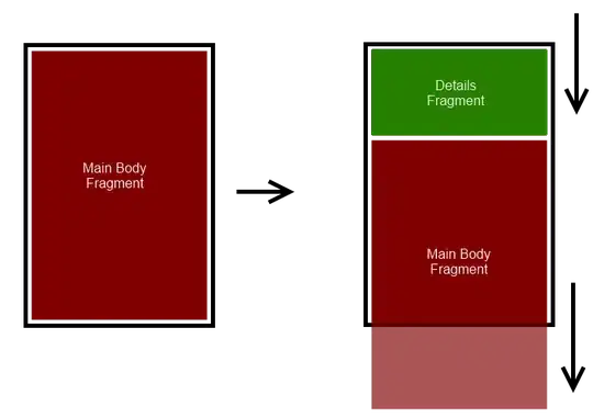 Wanted outcome (Find possible trends)