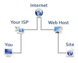 Screenshot of the tab property in IB