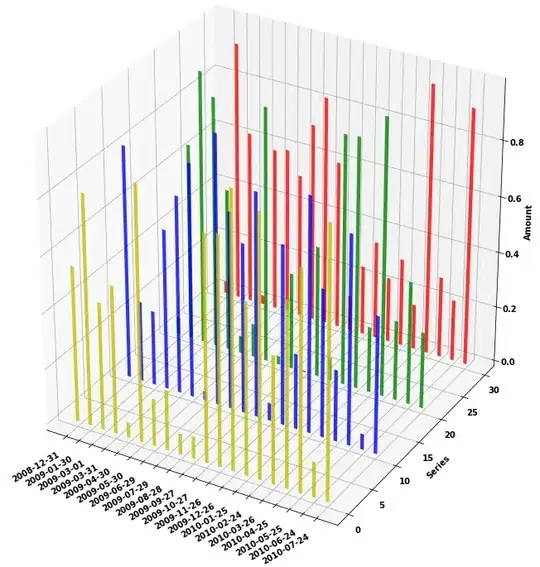 I drew them as desired in Microsoft Excel as follows by the "100% stacked columns" chart: