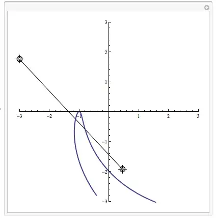 Iterator snap for iterating over the above hashmap