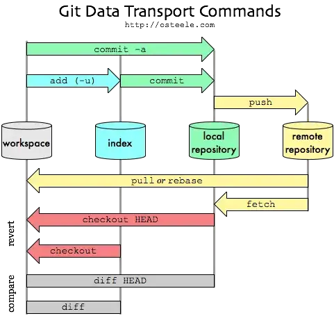 Settings for Project Interpreter
