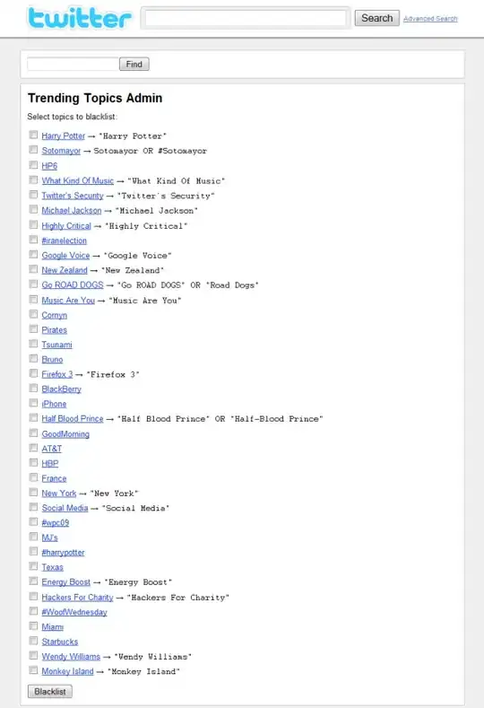 Twitter's Trending Topics Admin