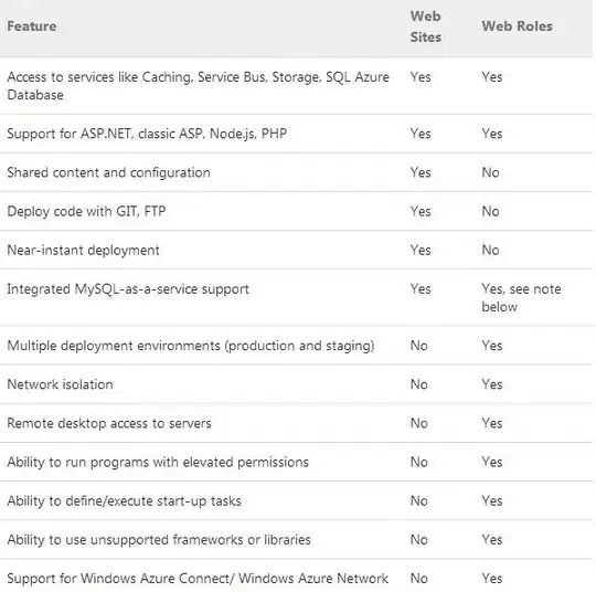 graph generated by Visualizing Git