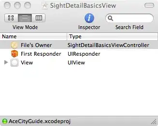 Regression Tree Example