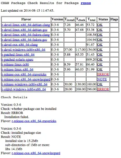 Screenshot of simulator showing the original view, the two bad images, and a final image that is working correctly