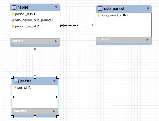 This should update to dubai land when clicked (dubai should be replaced by dubai land