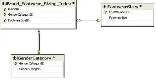 Diagram of created API Gateway configuration