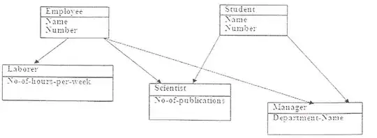 any point in an n-dimensional space