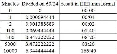 Obtained coefficients