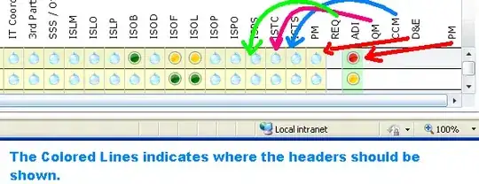 My Headers totally oddly aligned