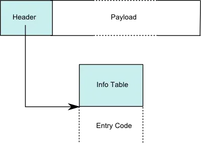 Plot that needs slight editing (another line added to each facet)