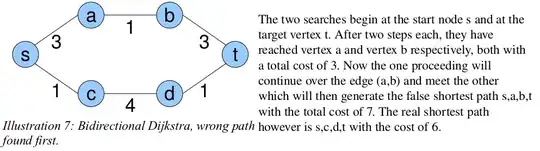 Current Violin Plot of above script
