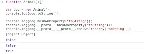 :before :after cross-browser chart