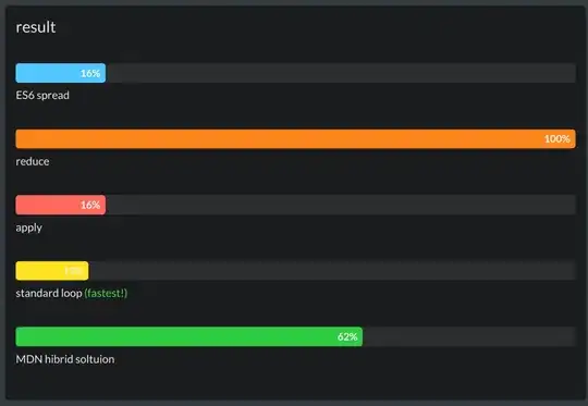 jsben.com benchmark results for different solutions to find the min/max item of an array