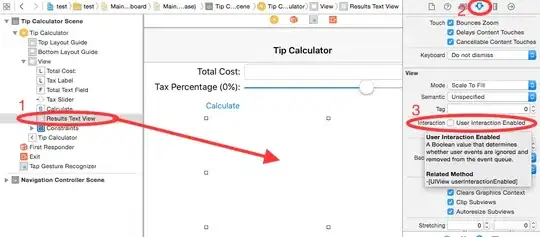 Day at which 80% of total profit is reached