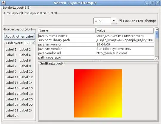 GUI screen shot with GTK+ PLAF