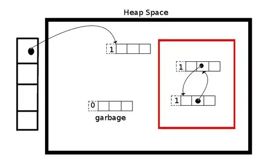 heap space