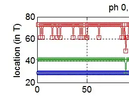 Step's failure prevents next step from starting