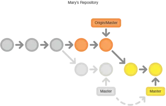 YCM pop-up menu for UltiSnips snippets
