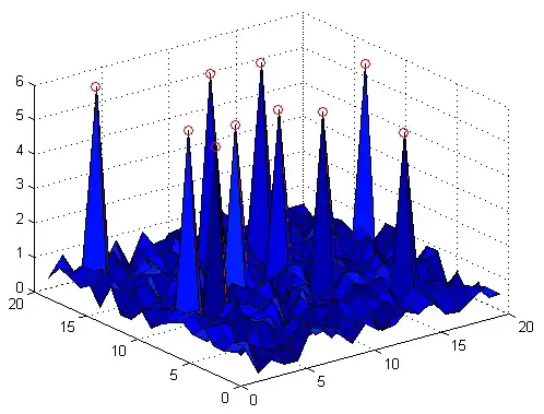 you can see that there is no image in the first two but when I'm using external resource there is an image show up