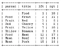 A figure of a rectangle with a line crossing it diagonally