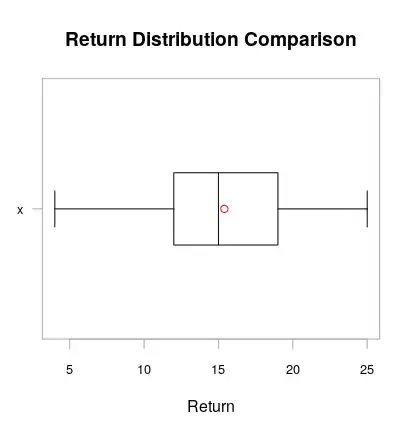 Data starts like this