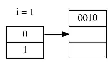 all data filtered: Show the message