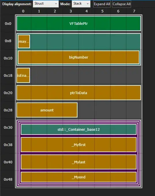 Monthly boxplot
