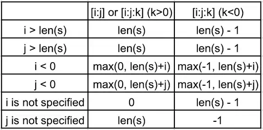 CardView with FloatingActionButton visible